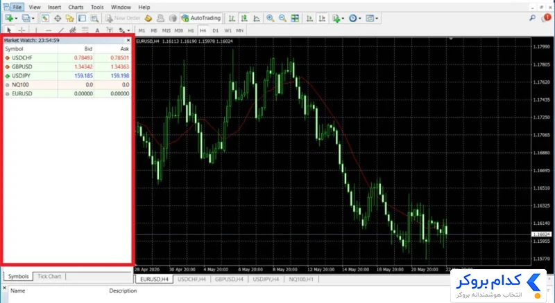 اضافه کردن نماد نزدک در متاتریدر 4 و 5