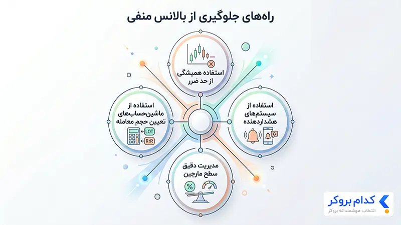 راه‌های جلوگیری از اتفاق افتادن بالانس منفی