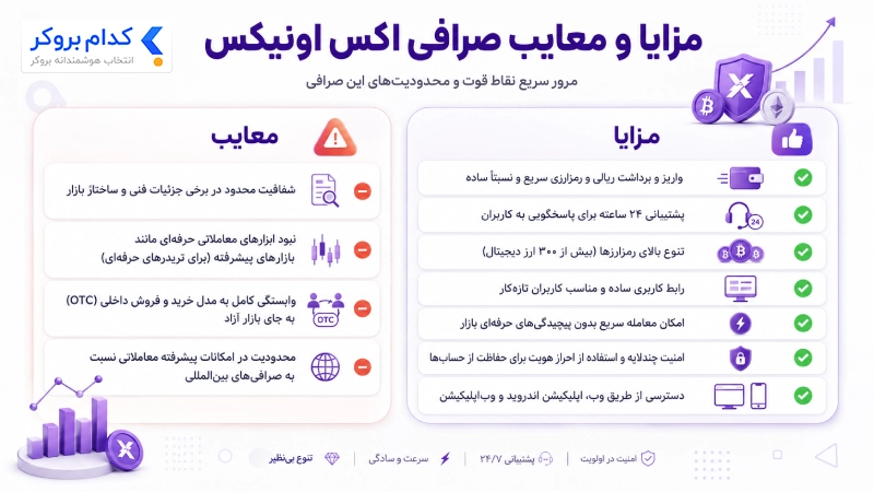 مزایا و معایب صرافی اکس اونیکس