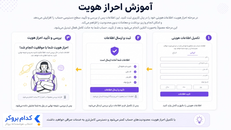 آموزش احراز هویت در صرافی اکس اونیکس