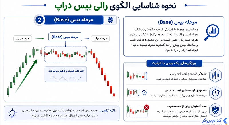 مرحله بیس