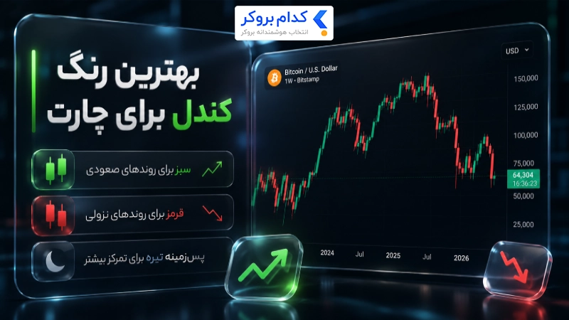 بهترین رنگ کندل برای چارت