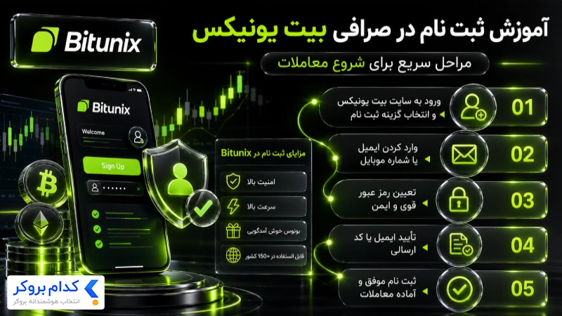آموزش ثبت نام صرافی بیت یونیکس (گام به گام)