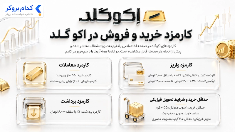 کارمزد خرید و فروش در اکو گلد
