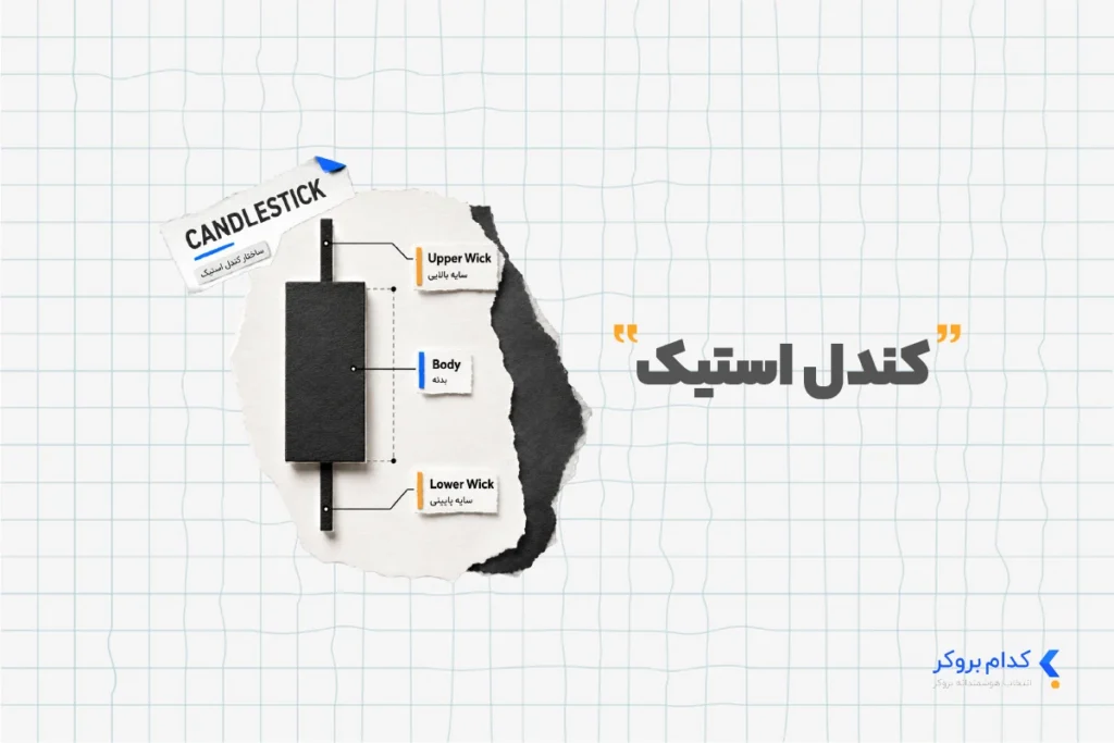 کندل استیک