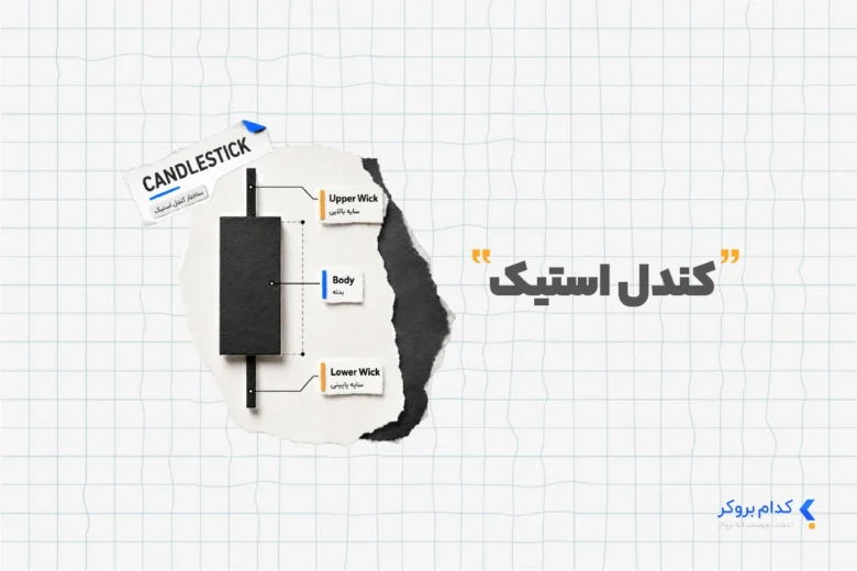 کندل استیک