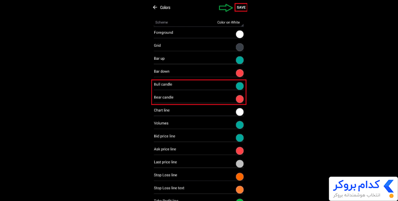 تغییر رنگ کندل در متاتریدر (نسخه موبایل)-3
