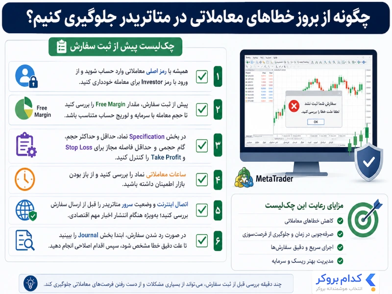 چگونه از بروز خطاهای معاملاتی در متاتریدر جلوگیری کنیم؟