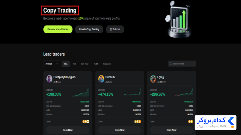 کپی تریدینگ در صرافی bitunix