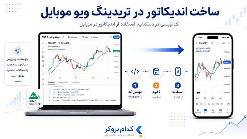 ساخت اندیکاتور در تریدینگ ویو موبایل