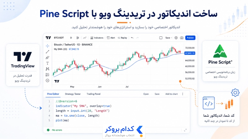 ساخت اندیکاتور در تریدینگ ویو با Pine Script