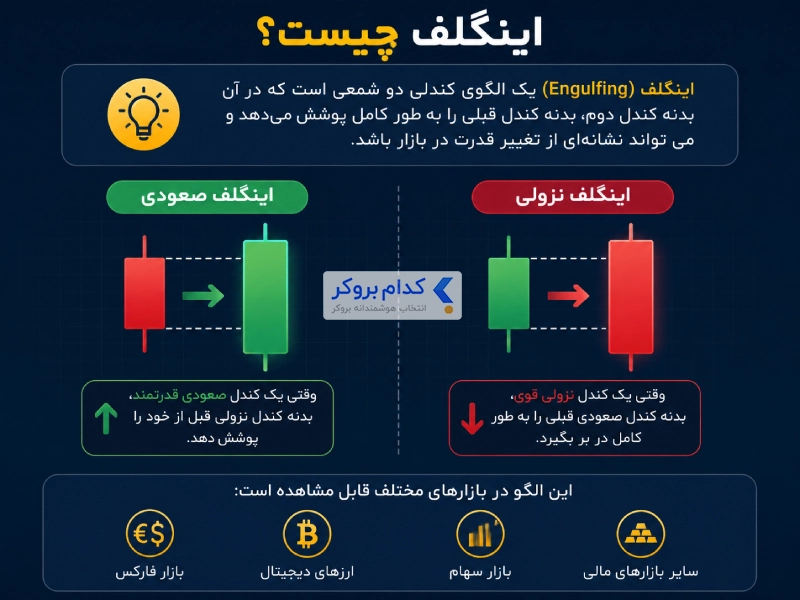 اینگلف چیست؟