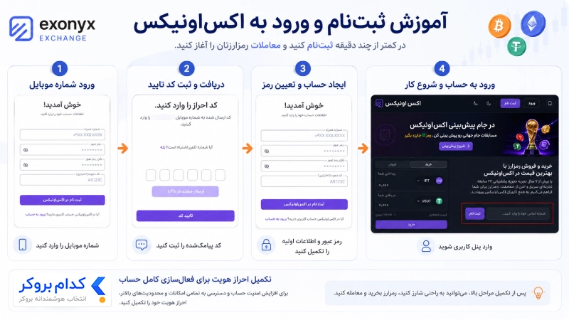 اموزش ثبت نام و ورود به صرافی اکس اونیکس
