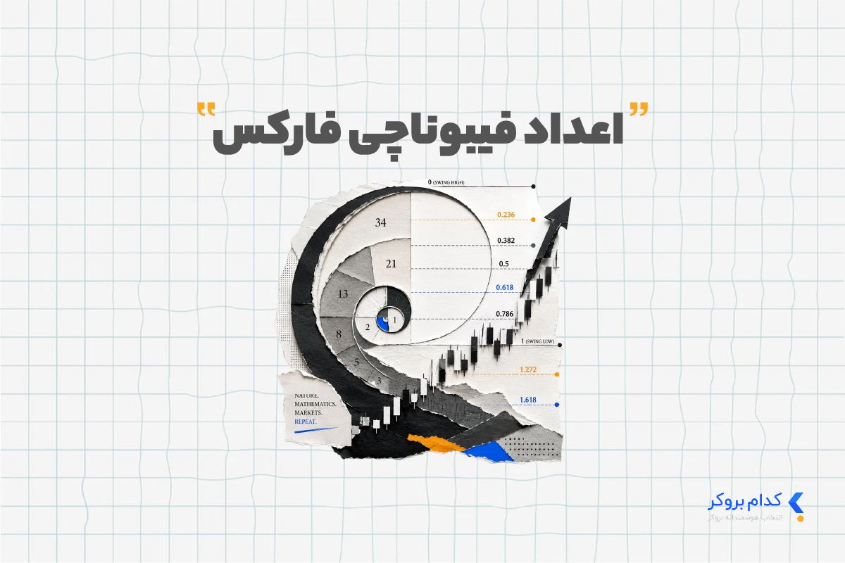 Fibonacci numbers اعداد فیبوناچی