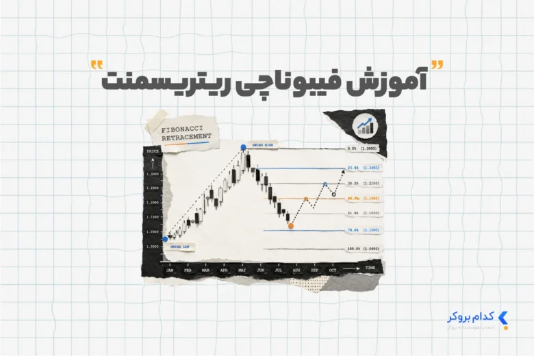 آموزش فیبوناچی ریتریسمنت