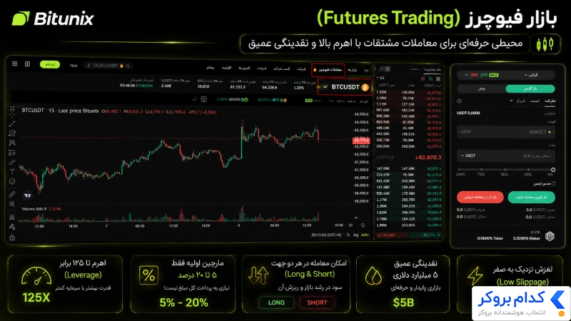 بازار فیوچرز
