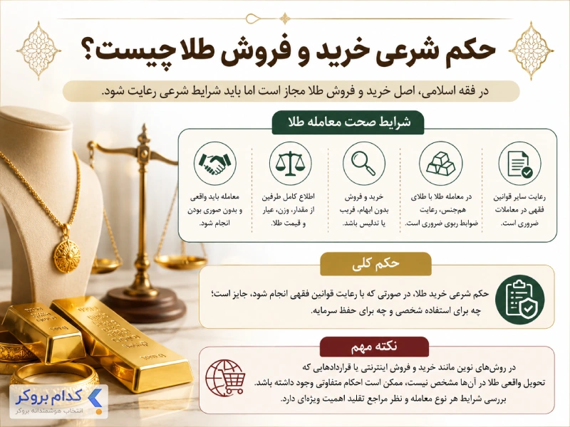 حکم شرعی خرید و فروش طلا