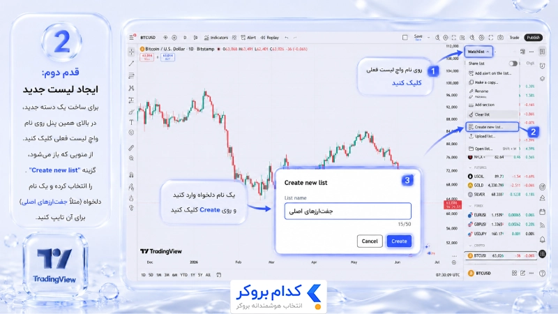 آموزش ساخت واچ لیست در تریدینگ ویو-۳