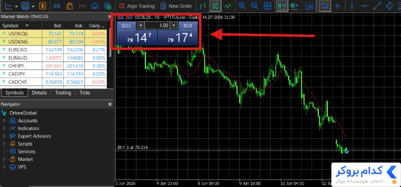 one click trading در متاتریدر