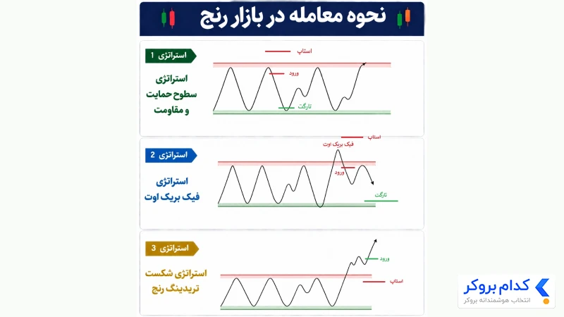 استراتژی تریدینگ رنج