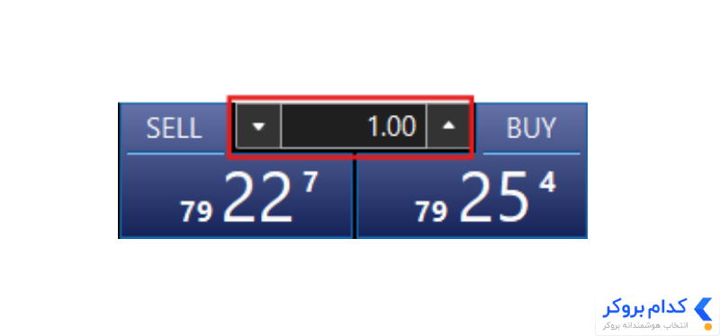 تنظیمات مهم One Click Trading در متاتریدر 