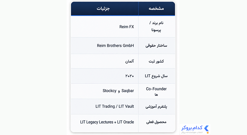 جدول خالق سبک لیت