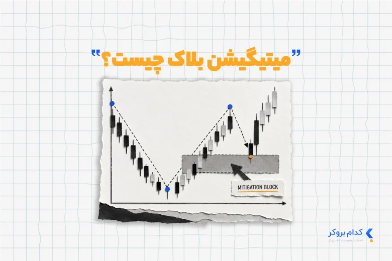 میتیگیشن بلاک