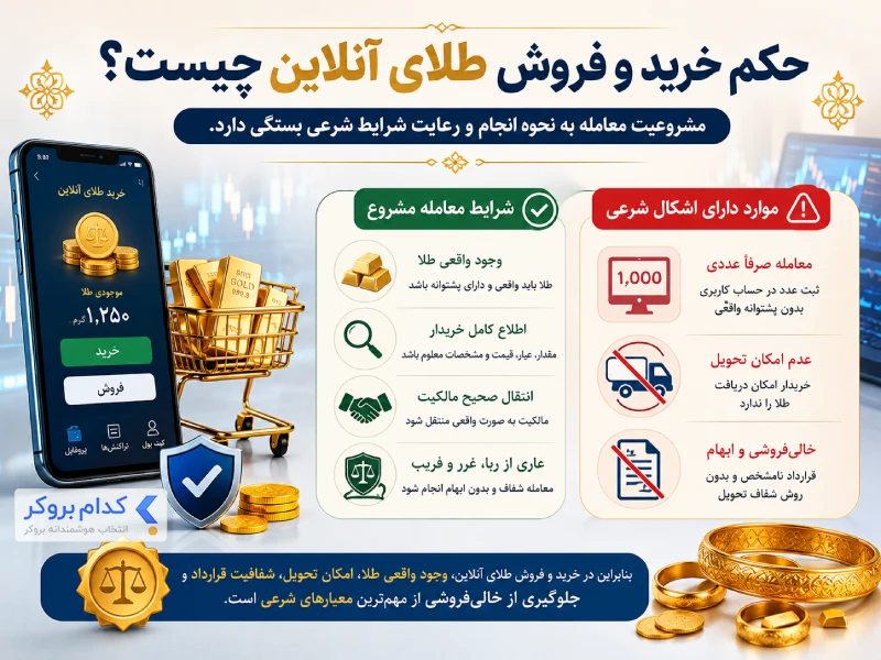 حکم خرید و فروش طلای آنلاین