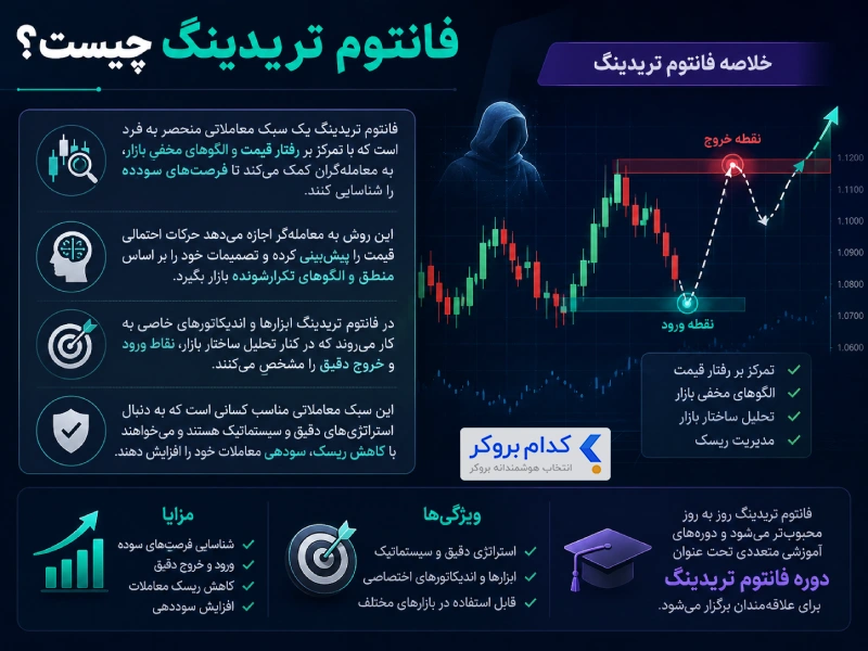 فانتوم تریدینگ