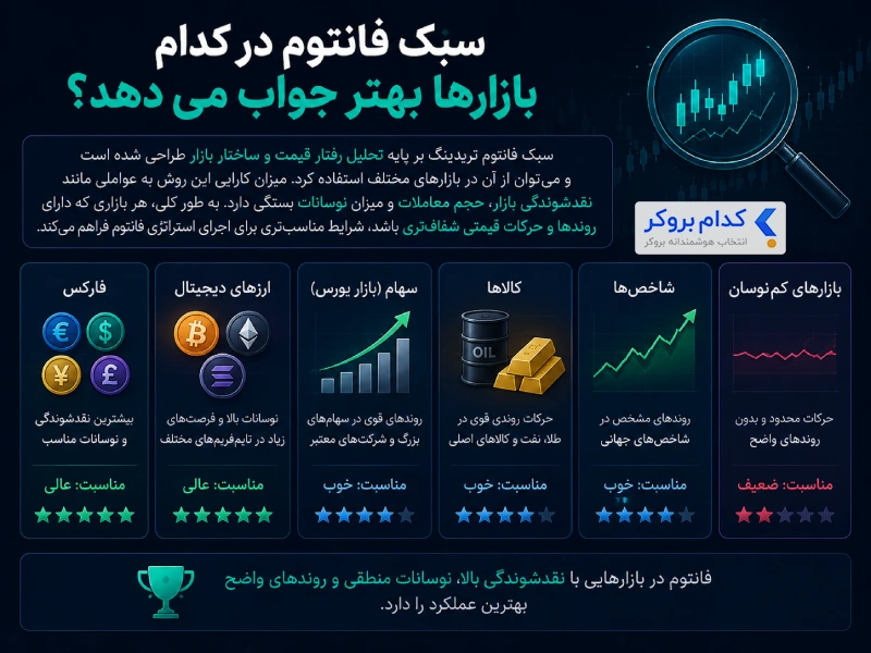 سبک فانتوم در کدام بازارها بهتر جواب می دهد؟
