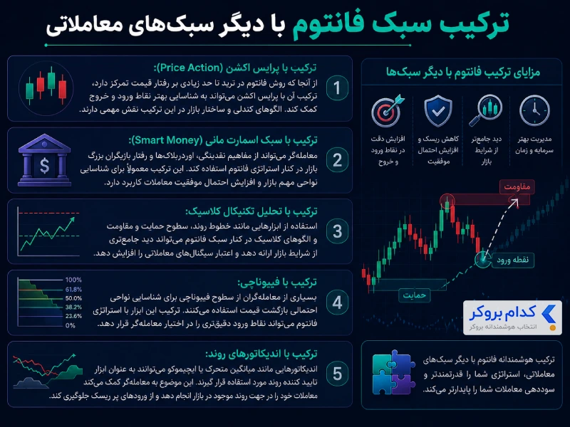 ترکیب سبک فانتوم با دیگر سبکهای معاملاتی