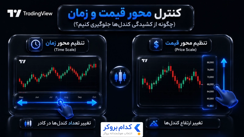چگونه از کشیدگی کندلها جلوگیری کنیم؟