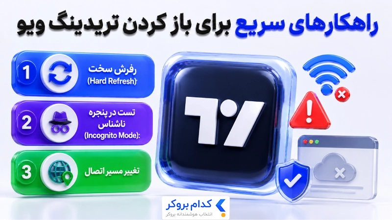 راهکارهای سریع برای باز کردن تریدینگ ویو 