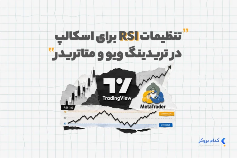 تنظیمات RSI برای اسکالپ در تریدینگ ویو و متاتریدر