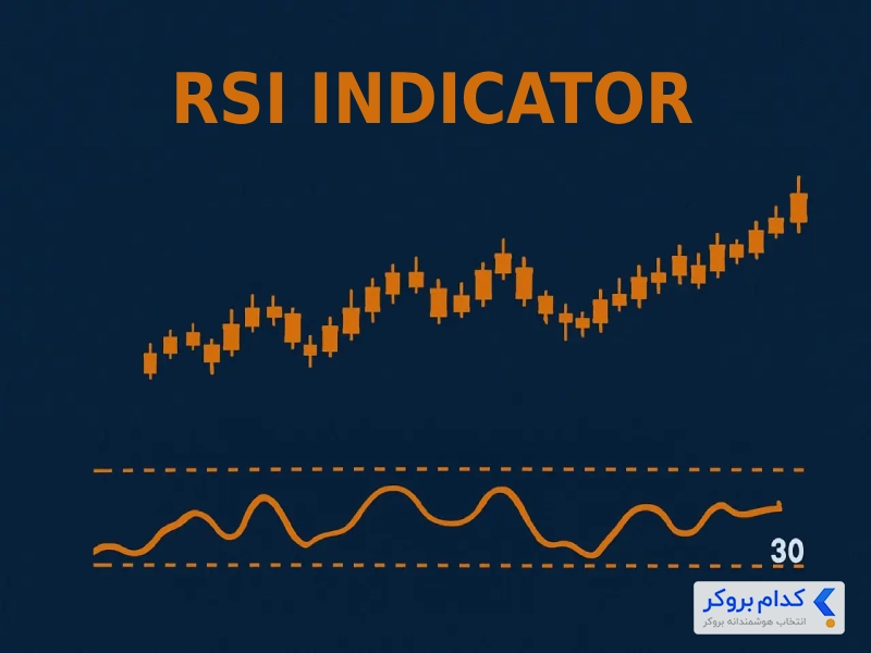 اندیکاتور RSI