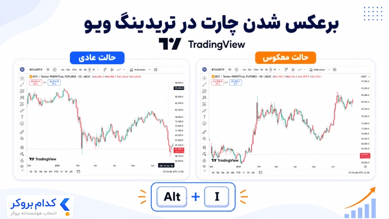 علت برعکس شدن چارت در تریدینگ ویو