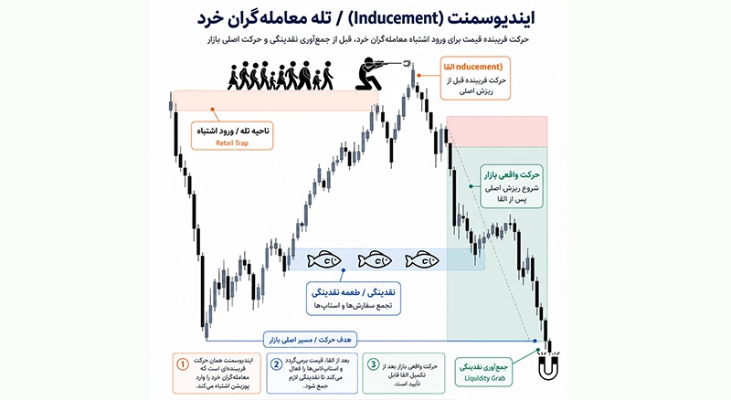 ایندیوسمنت سبک لیت