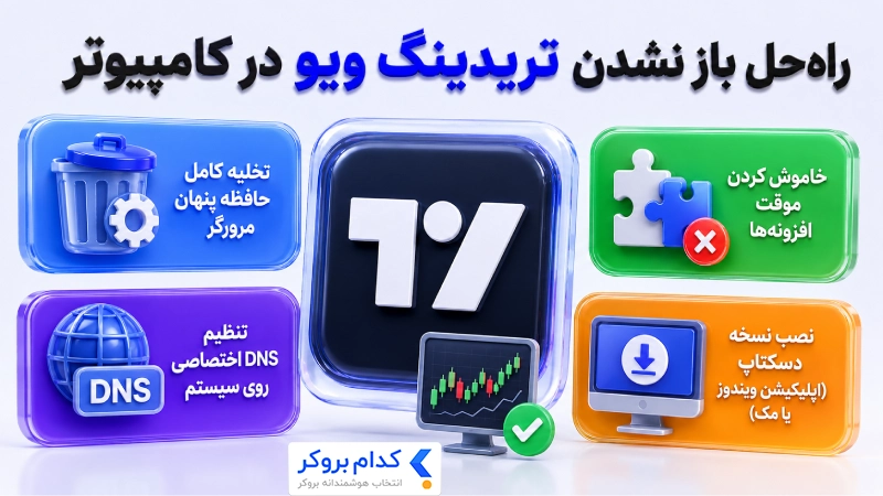 راه‌حل باز نشدن تریدینگ ویو در کامپیوتر 