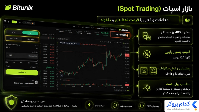 بازار اسپات (Spot Trading)