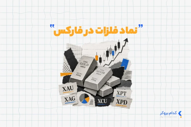 نماد فلزات در فارکس