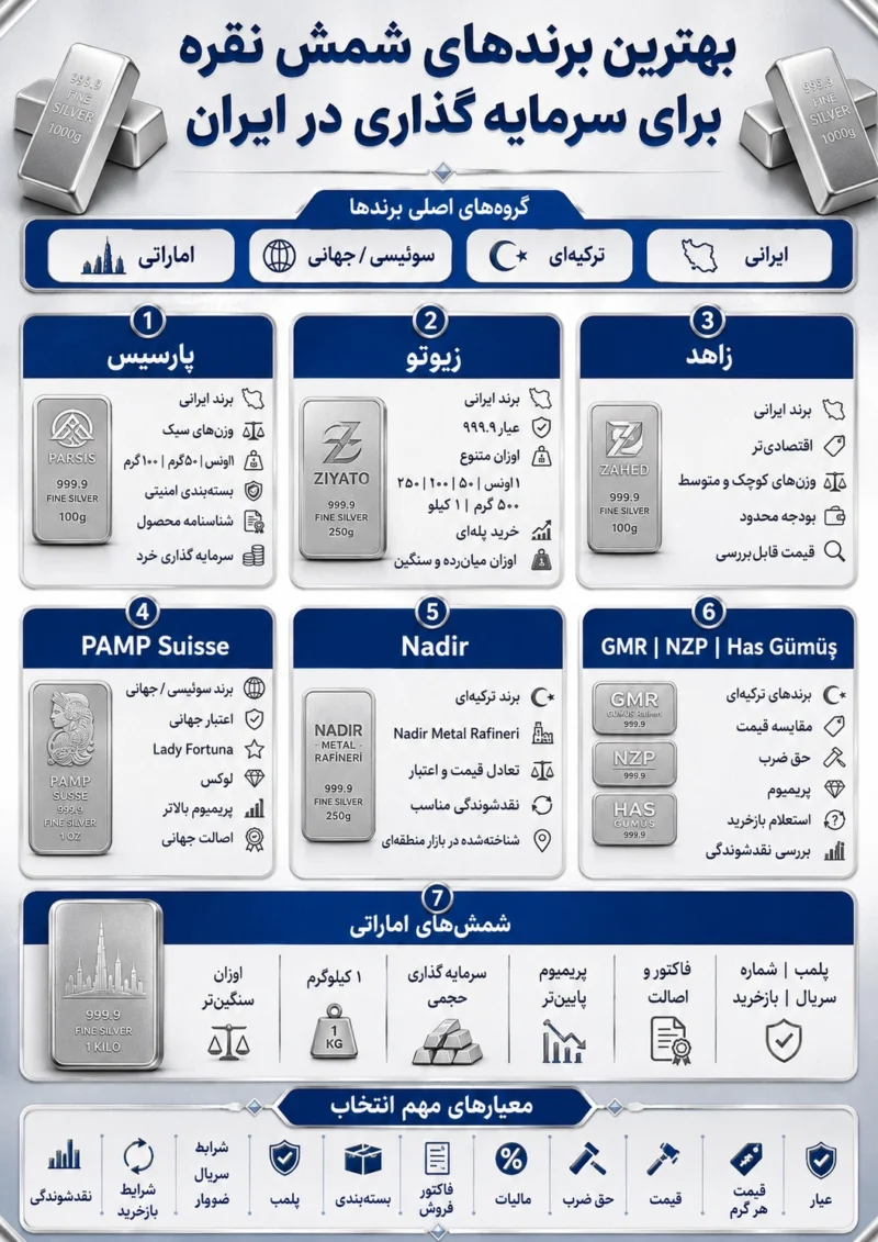 بهترین برند شمش نقره در ایران
