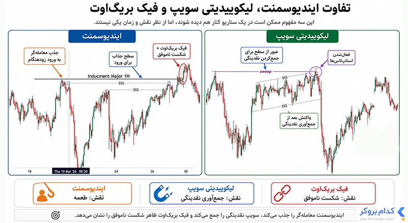تفاوت ایندیوسمنت با دیگر سبکها