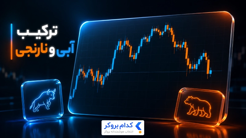 محبوب‌ترین ترکیب رنگ کندل بین معامله‌گران ترکیب آبی و نارنجی
