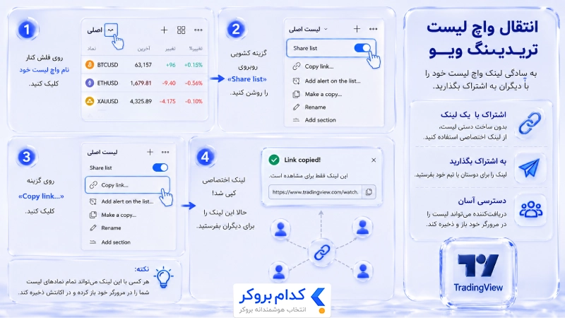 انتقال واچ لیست تریدینگ ویو 