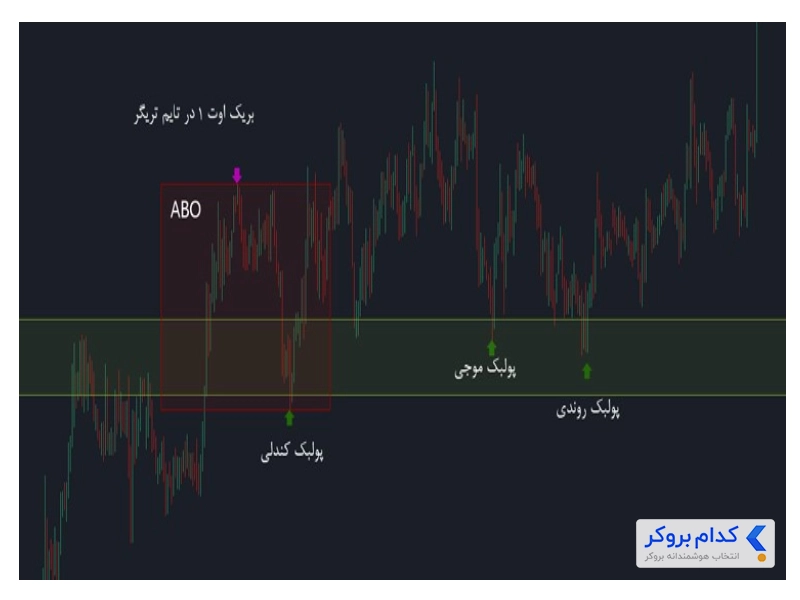 شکست سطوح در سبک تیرکس