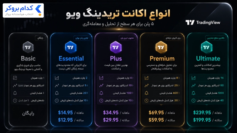 انواع اکانت تریدینگ ویو
