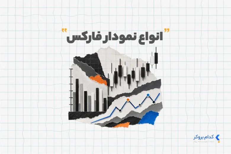 انواع نمودار در فارکس