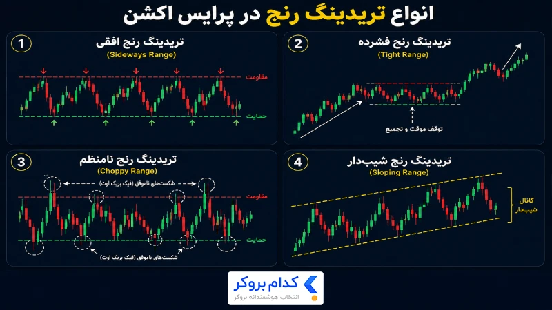 انواع تریدینگ رنج در فارکس
