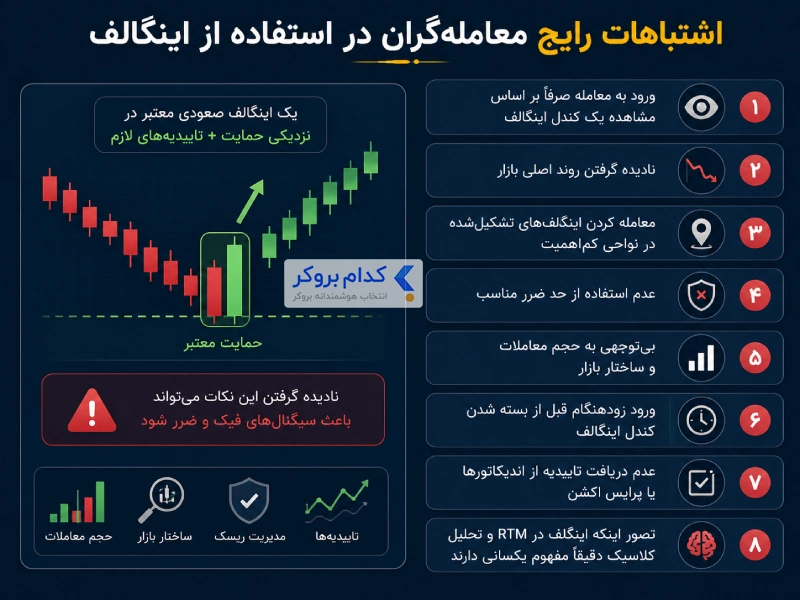 اشتباهات رایج معامله گران در استفاده از اینگالف