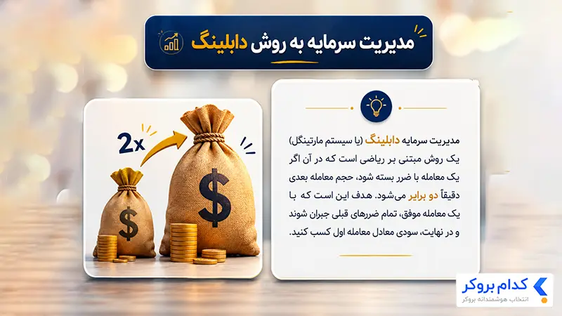 مدیریت سرمایه دابلینگ